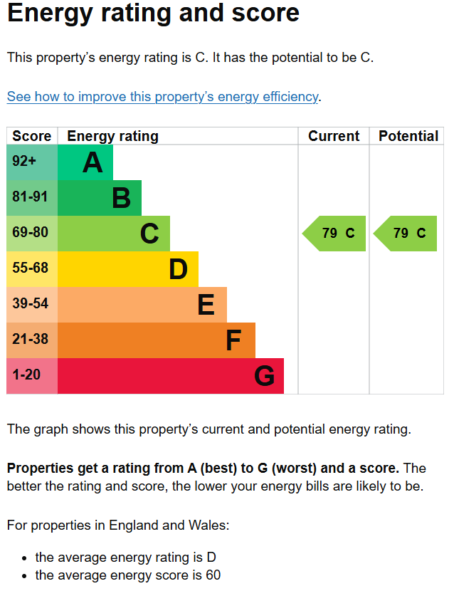 Energy Performance Certificate